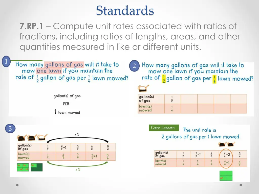 standards