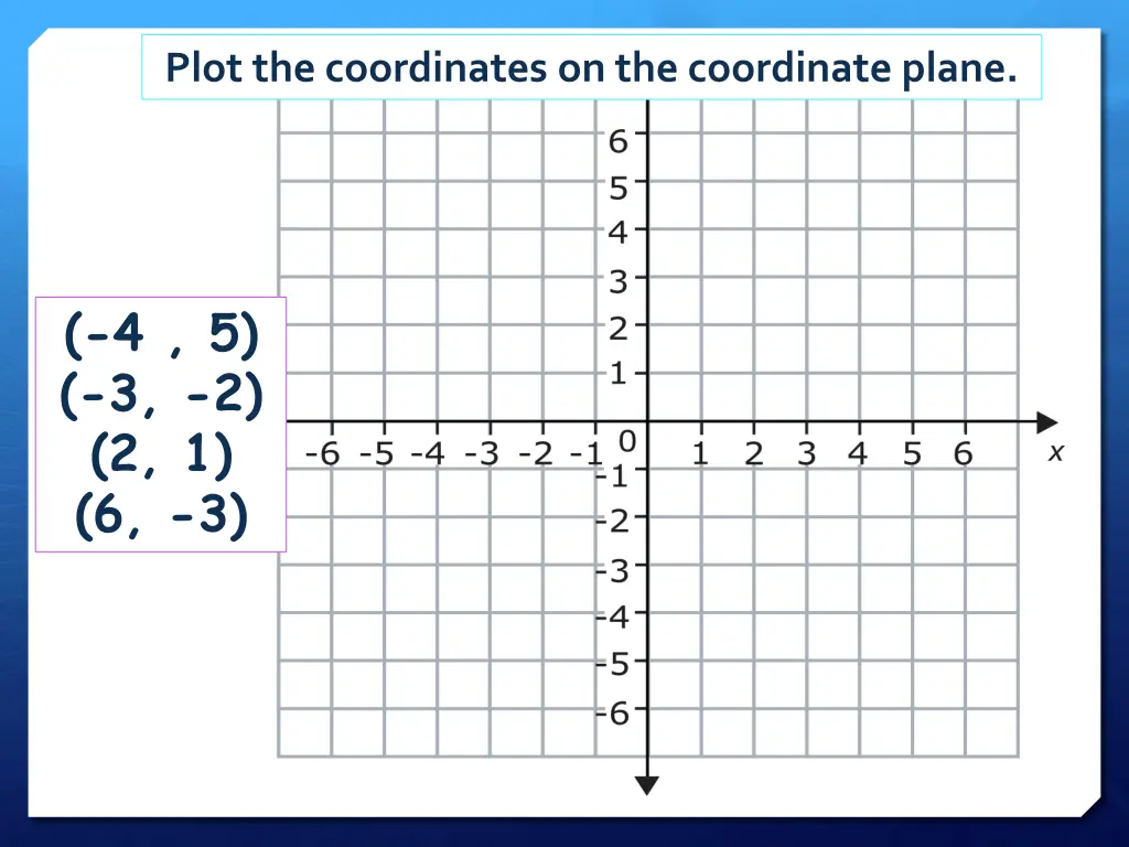 plot the coordinates on the coordinate plane