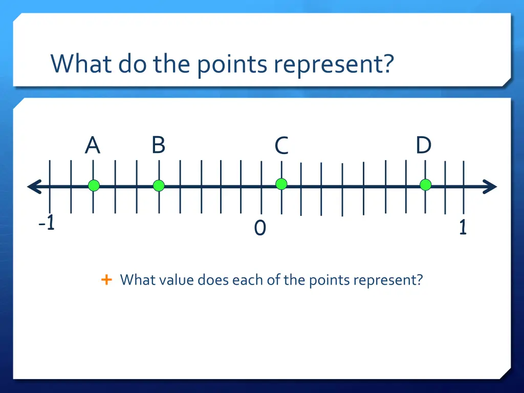 what do the points represent