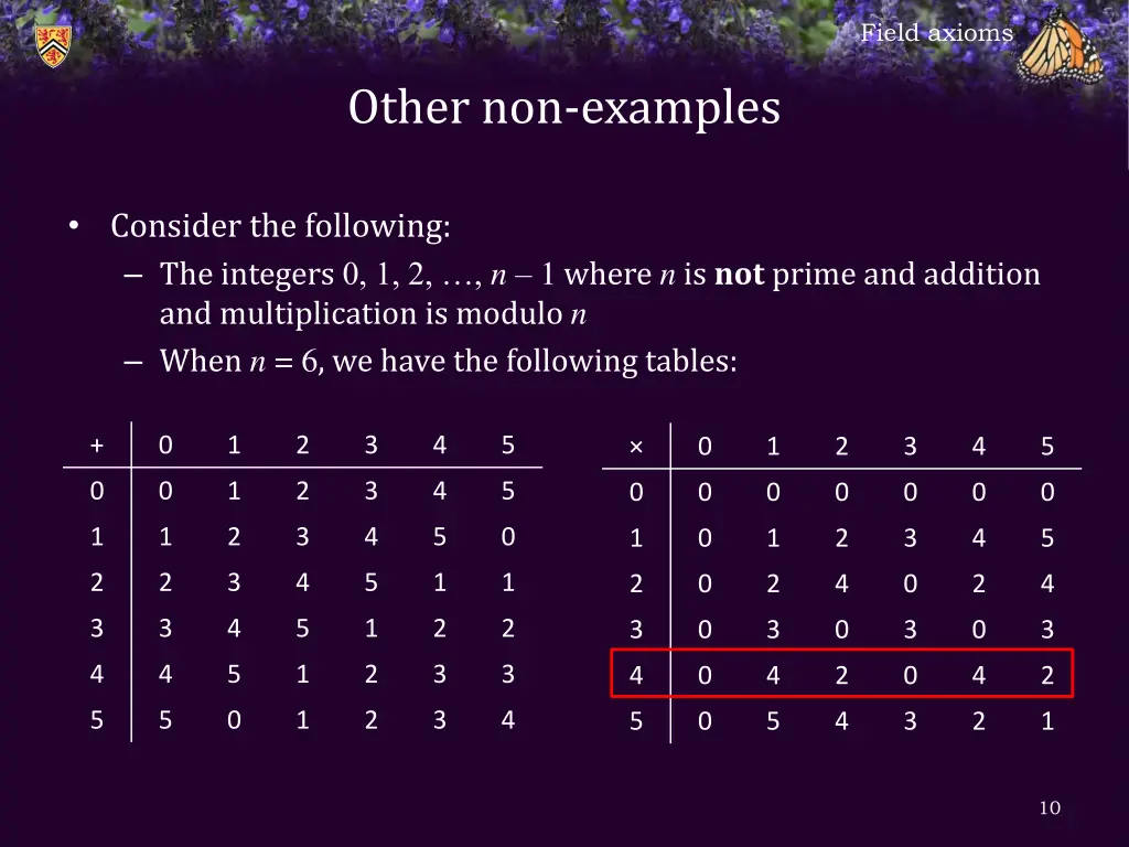 field axioms 8