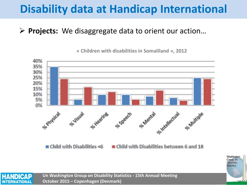 disability data at handicap international 1