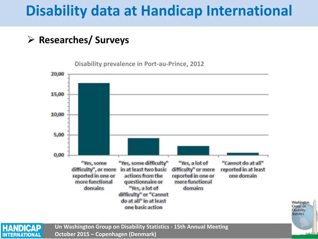 disability data at handicap international 4