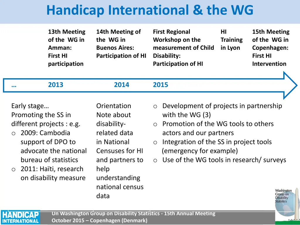 handicap international the wg