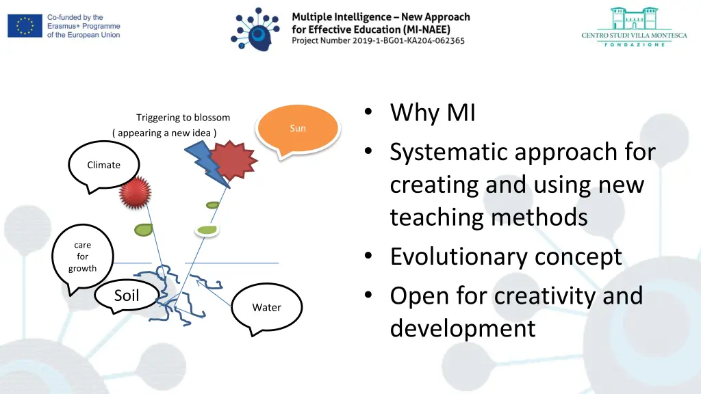 why mi systematic approach for creating and using