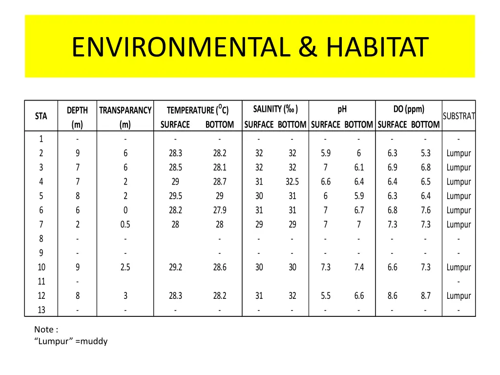 environmental habitat