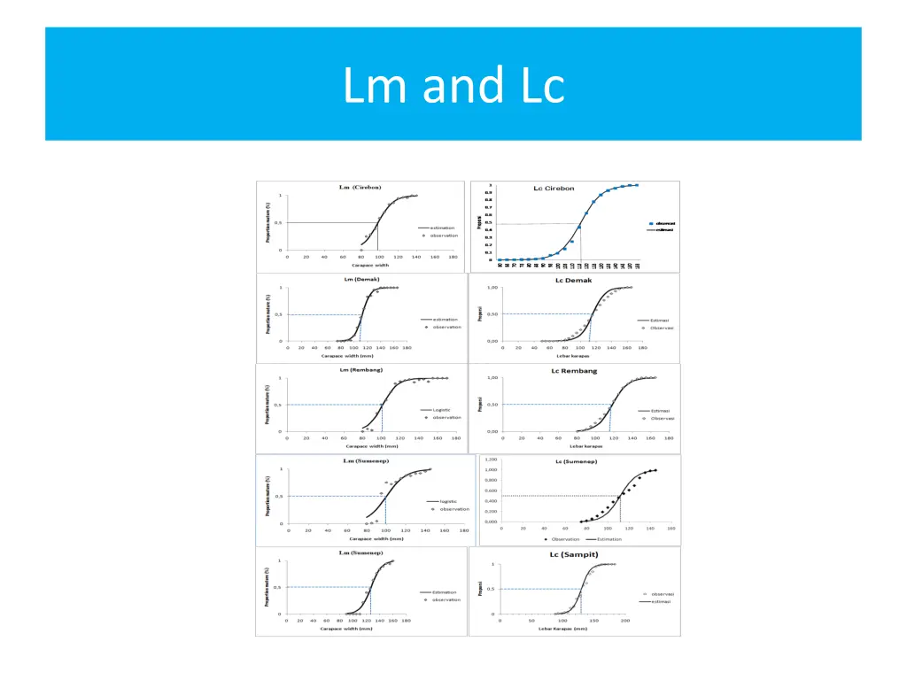 lm and lc 1