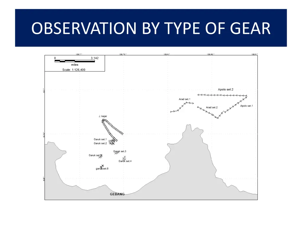 observation by type of gear