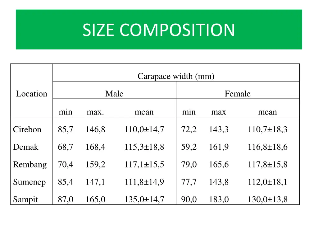 size composition
