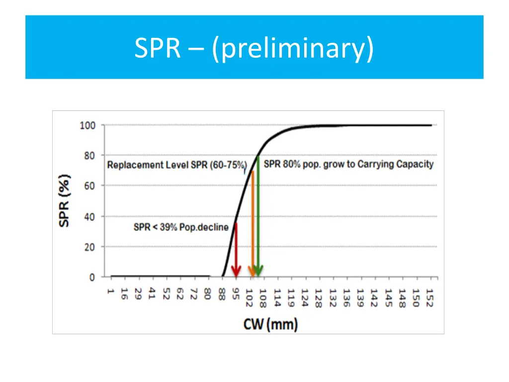 spr preliminary