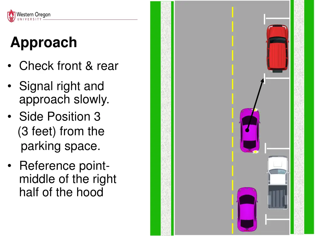 approach