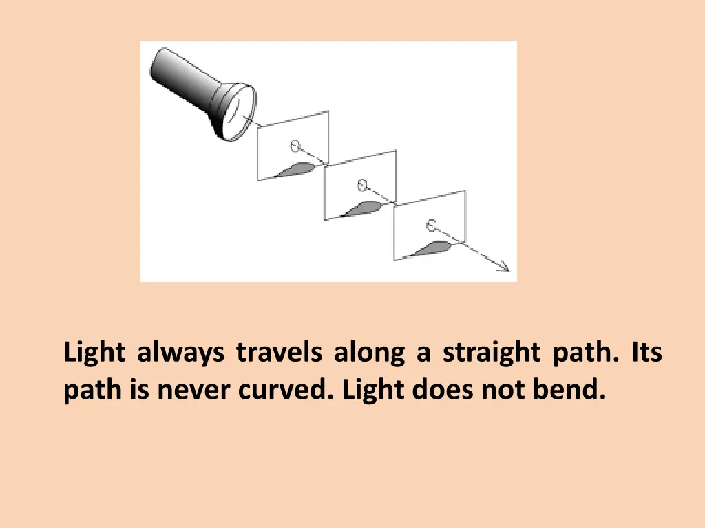 light always travels along a straight path