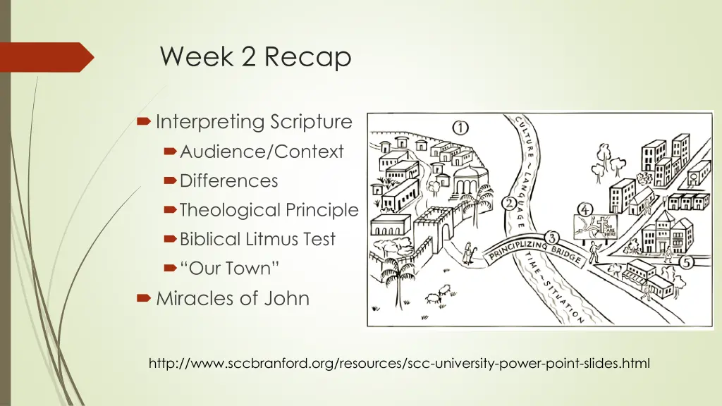 week 2 recap