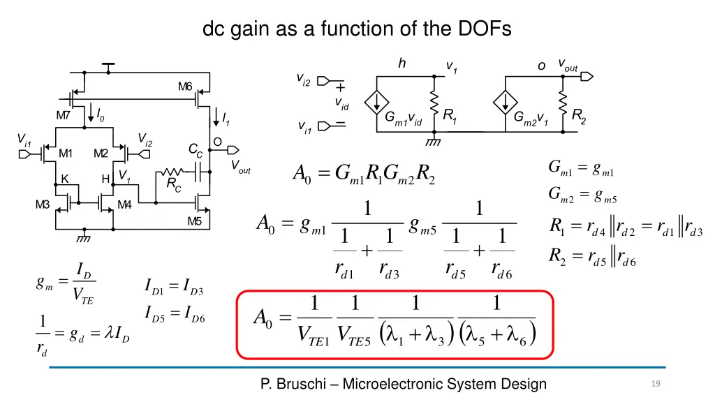 dc gain as a function of the dofs