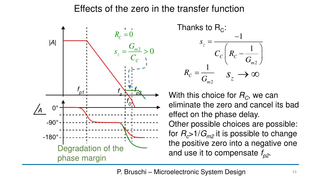 effects of the zero in the transfer function