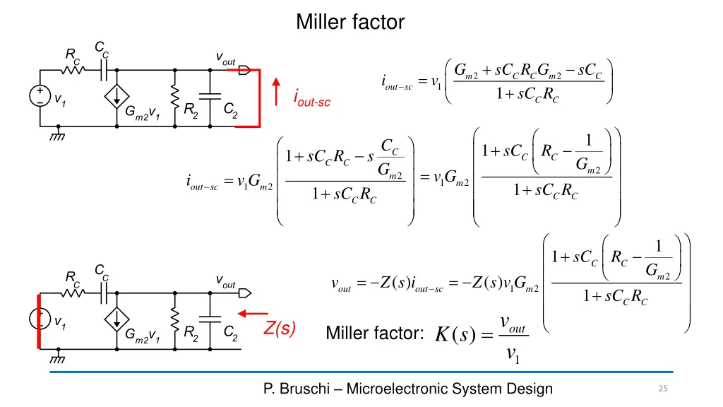 miller factor