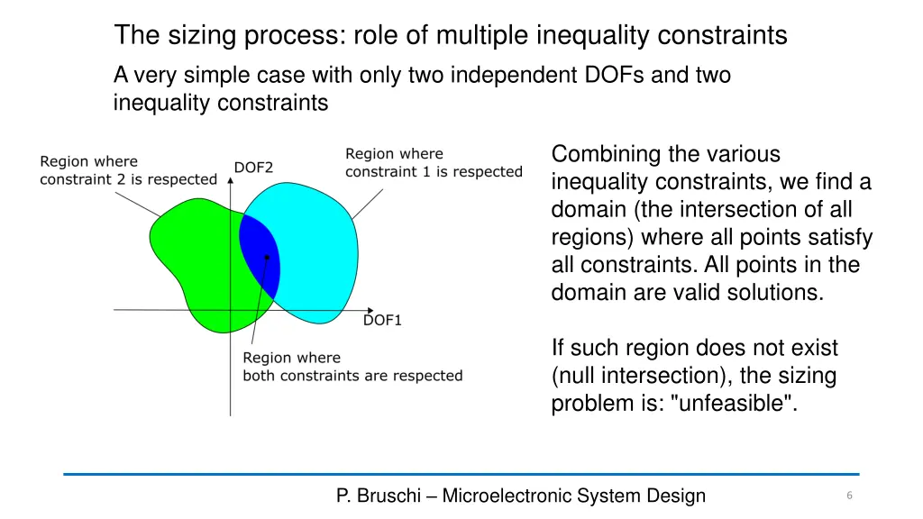 the sizing process role of multiple inequality