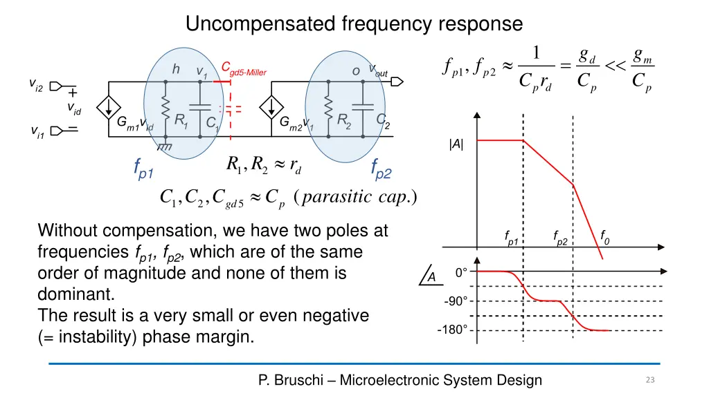 uncompensated frequency response