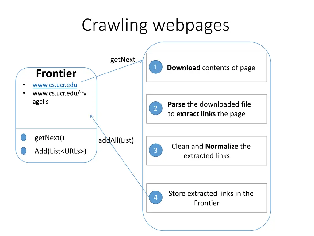 crawling webpages