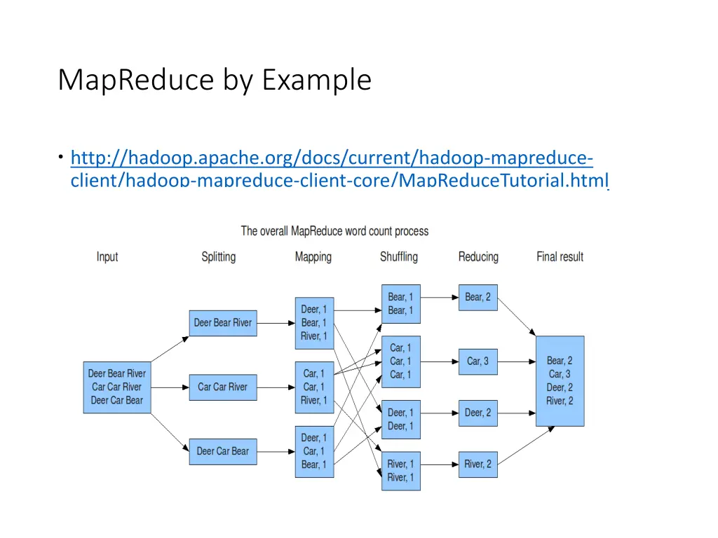 mapreduce by example
