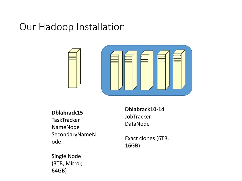 our hadoop installation