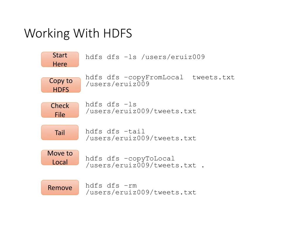 working with hdfs