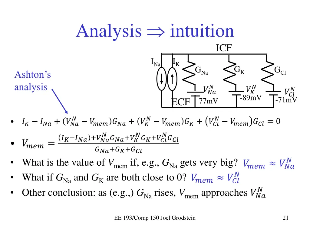 analysis intuition