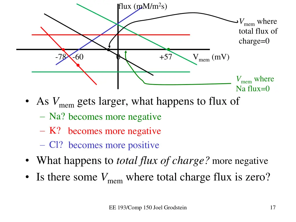 flux mm m 2 s 2