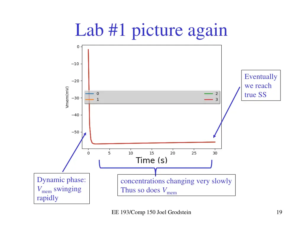 lab 1 picture again 1