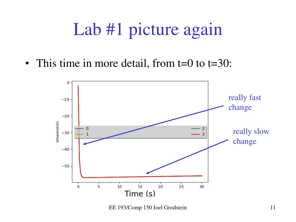 lab 1 picture again