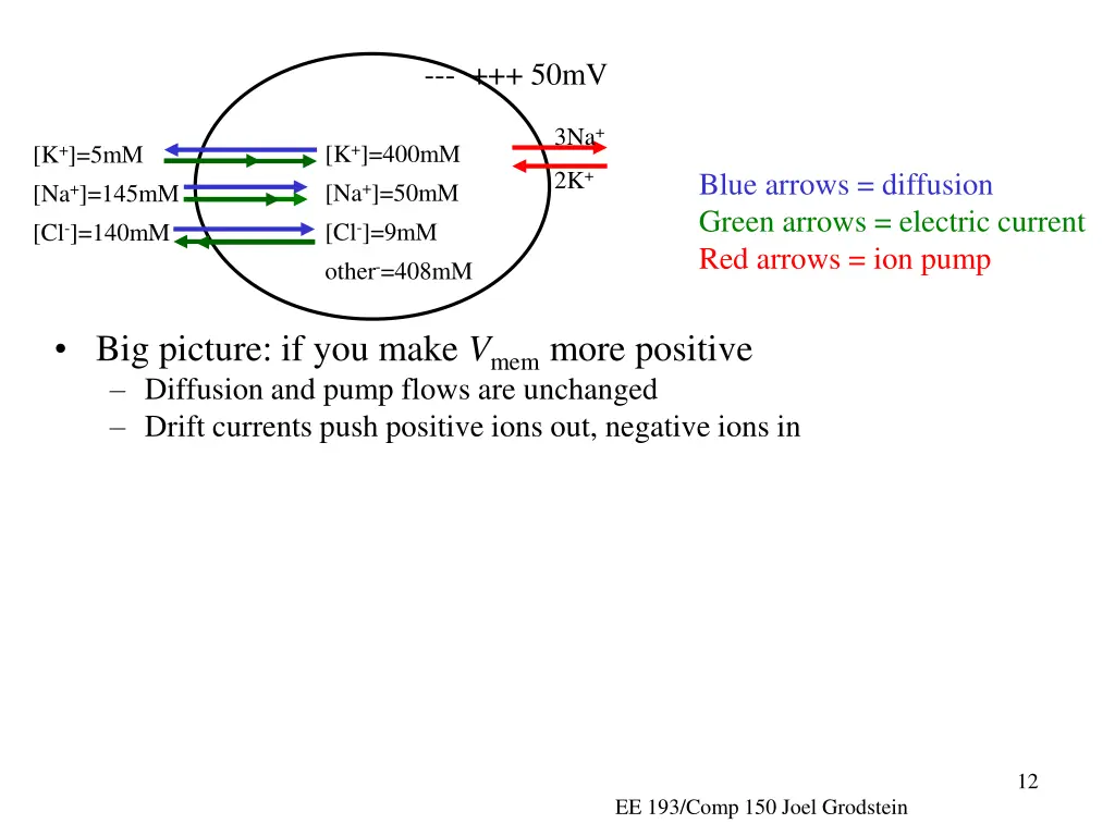 slide12