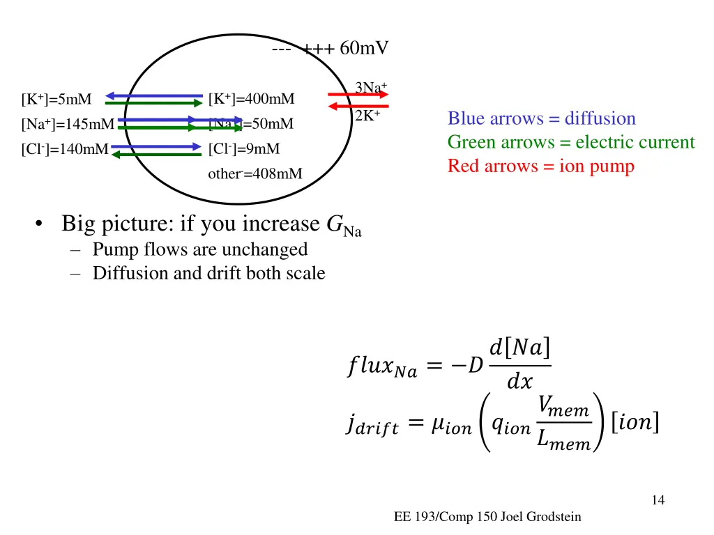 slide14