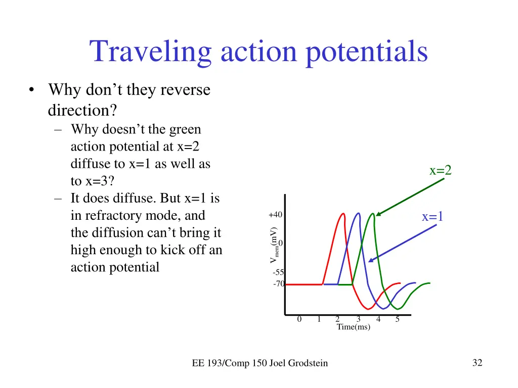 traveling action potentials 1