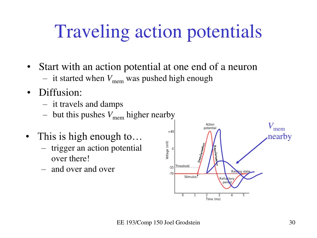 traveling action potentials