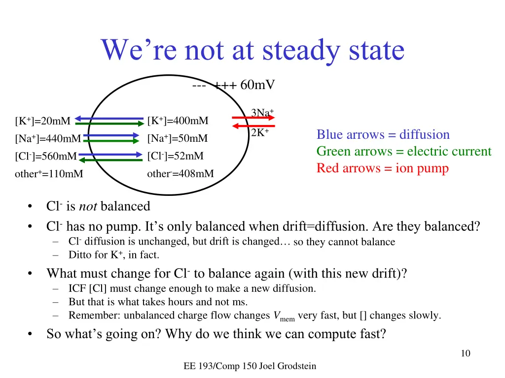 we re not at steady state