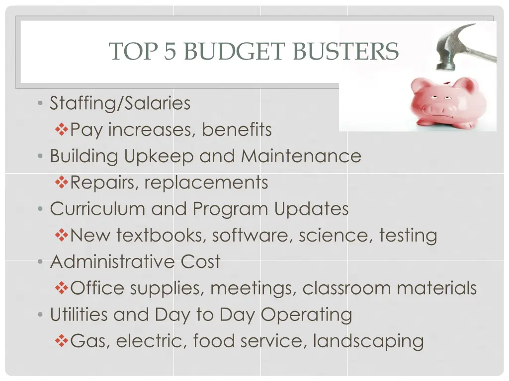 top 5 budget busters