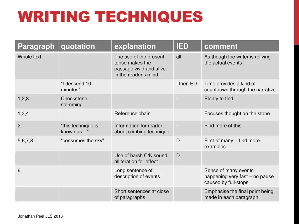 writing techniques