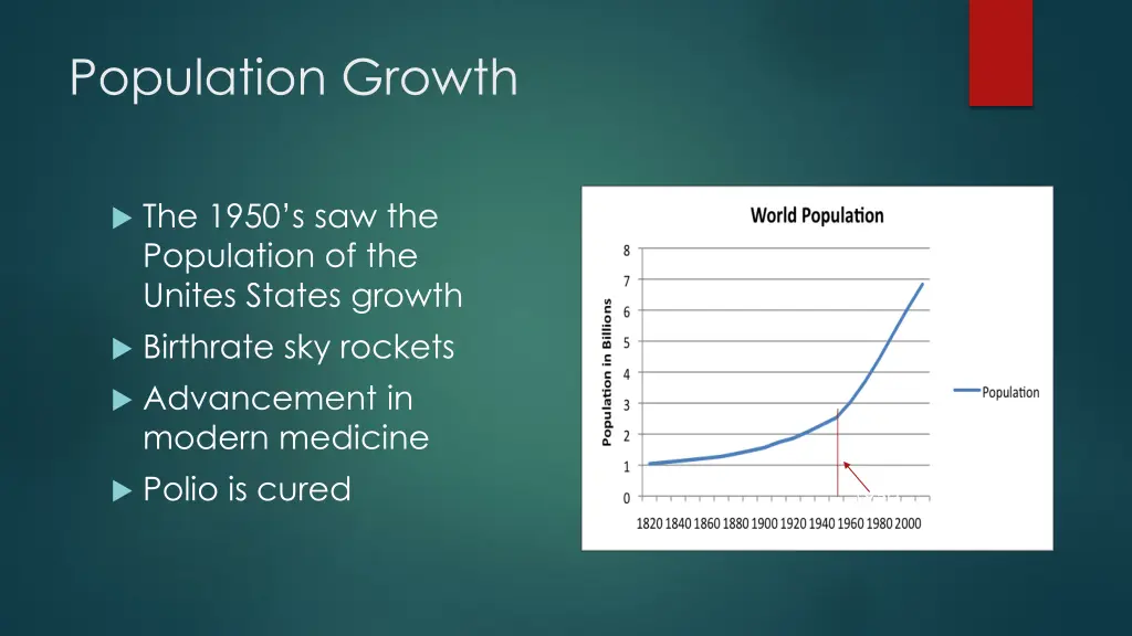 population growth