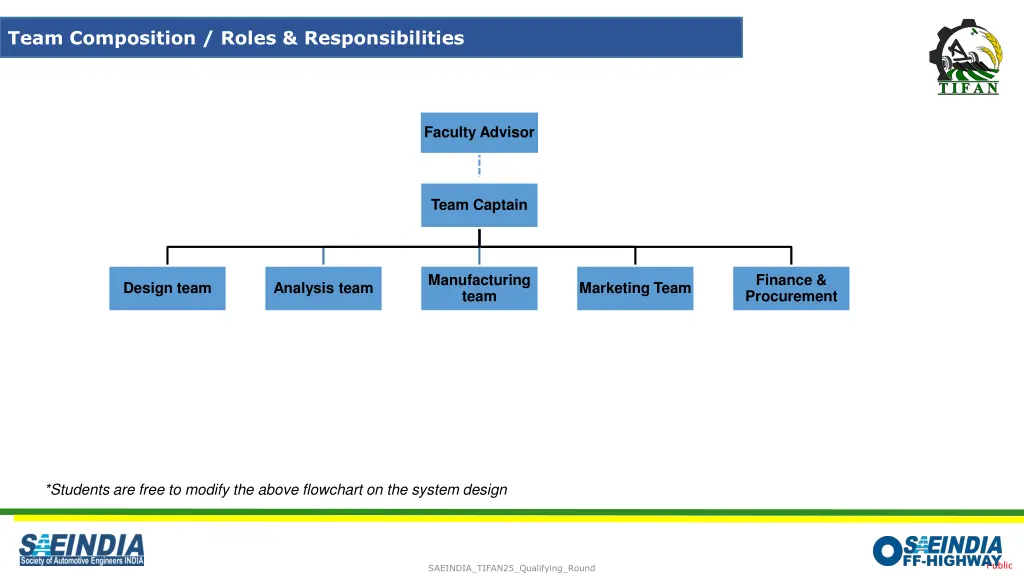 team composition roles responsibilities
