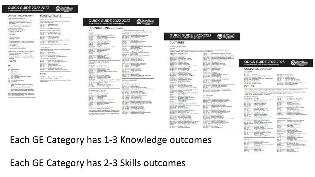each ge category has 1 3 knowledge outcomes