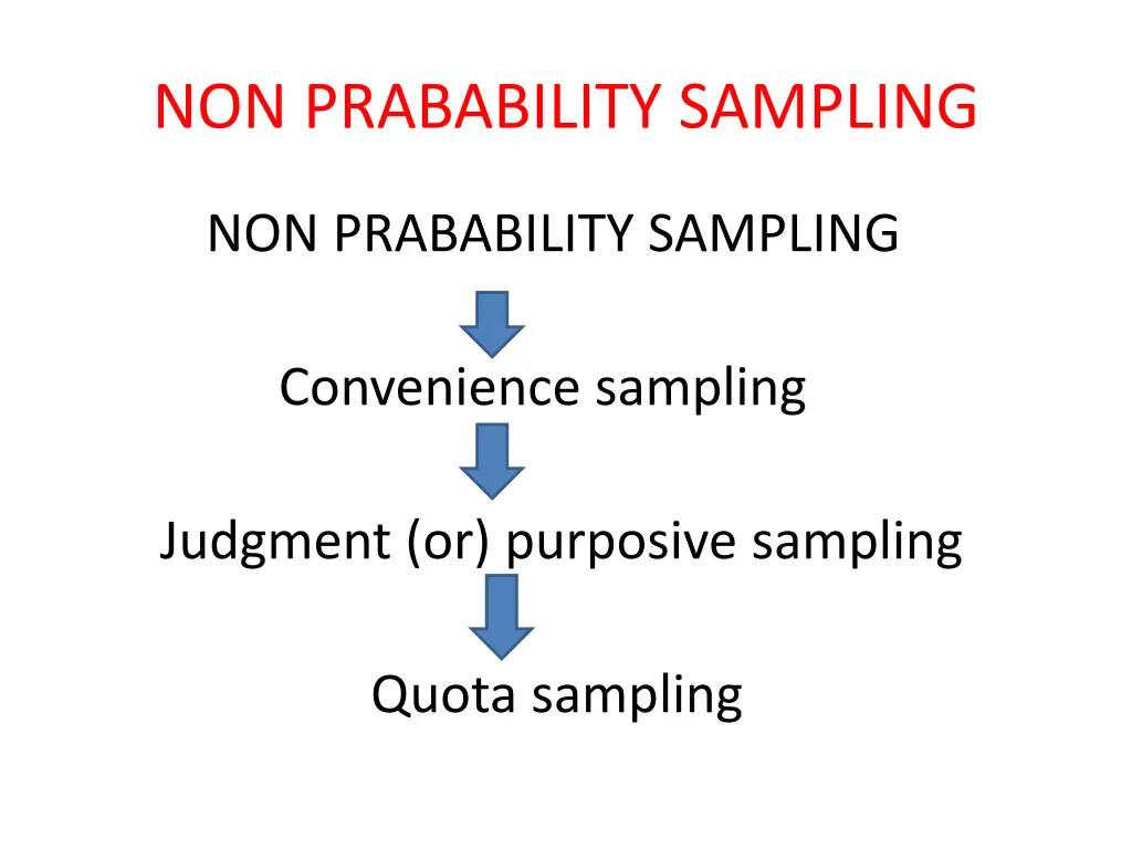 non prabability sampling