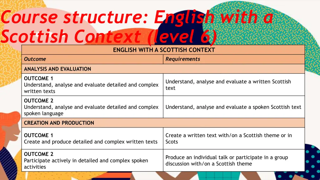 course structure english with a scottish context