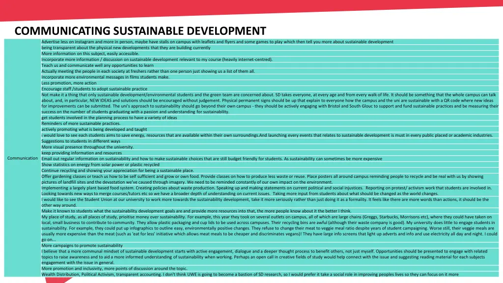 communicating sustainable development advertise