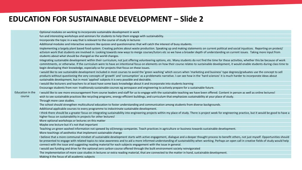 education for sustainable development slide 2