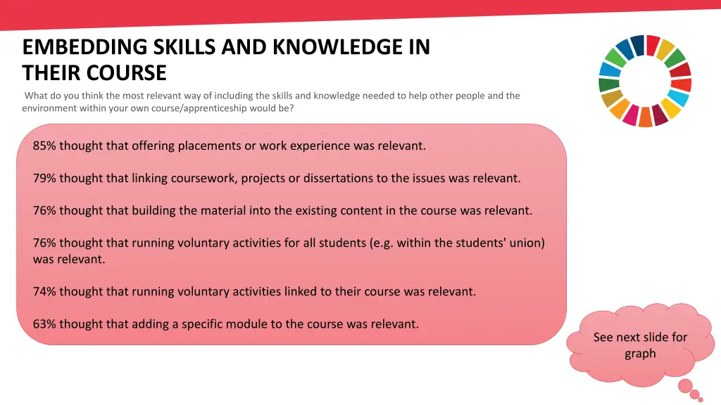 embedding skills and knowledge in their course