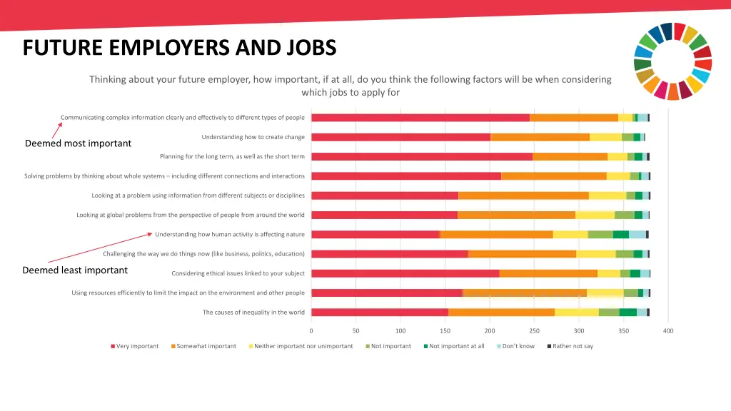 future employers and jobs