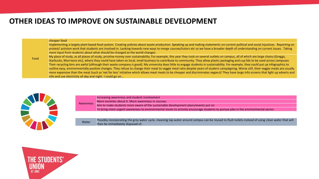 other ideas to improve on sustainable development 1
