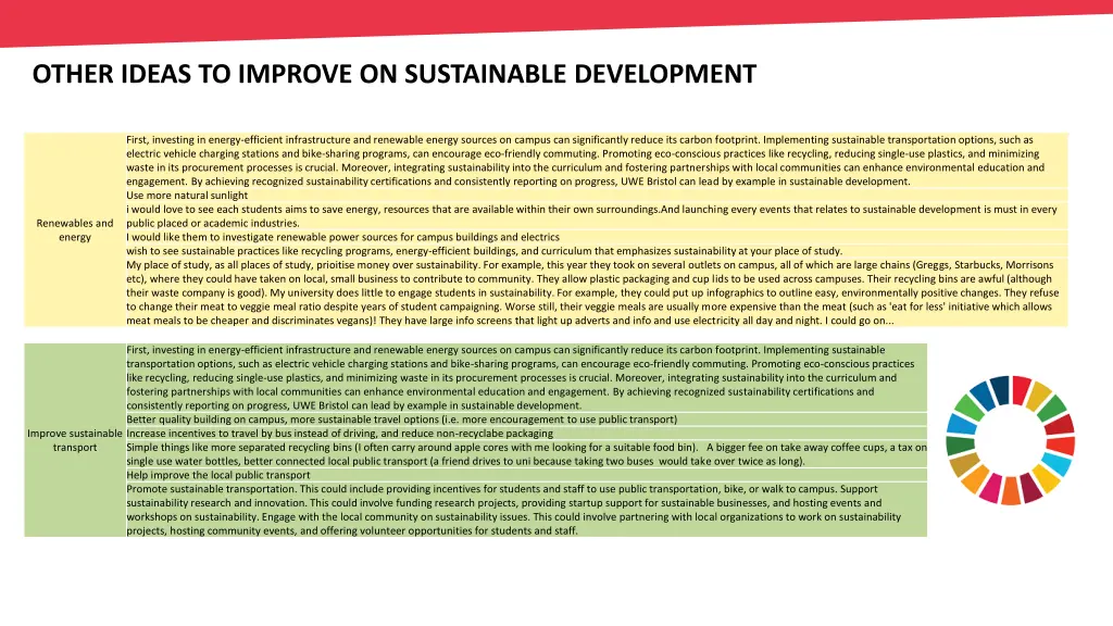 other ideas to improve on sustainable development