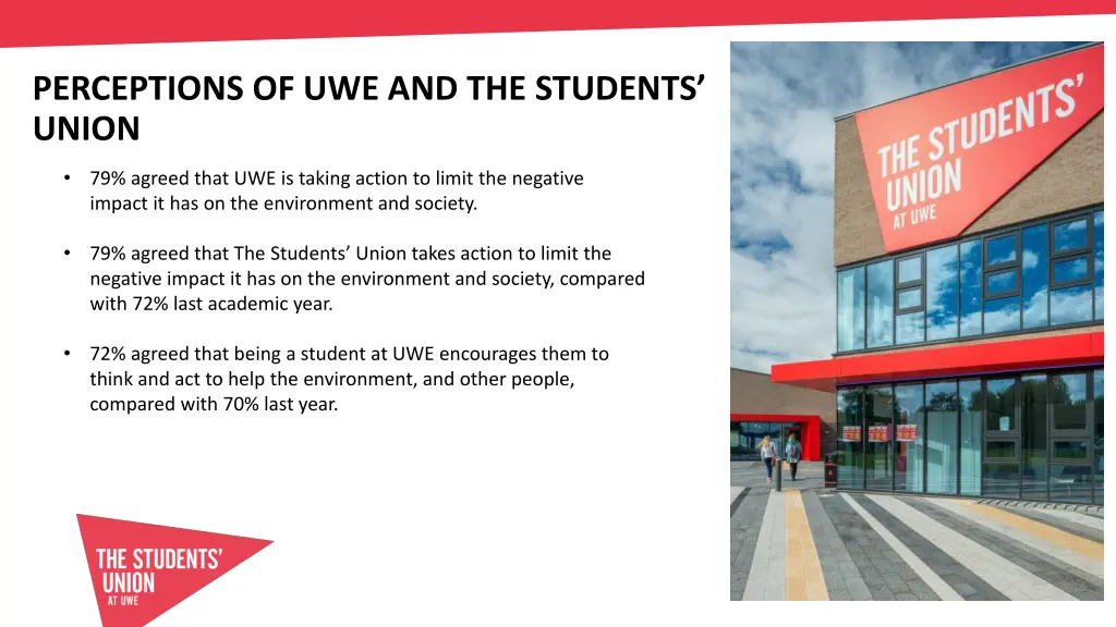 perceptions of uwe and the students union