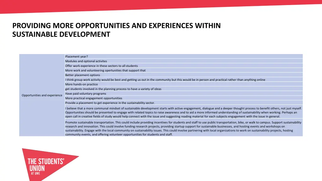 providing more opportunities and experiences