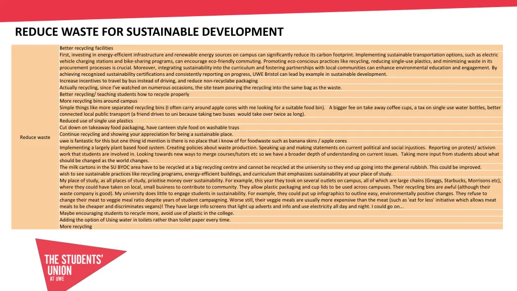reduce waste for sustainable development